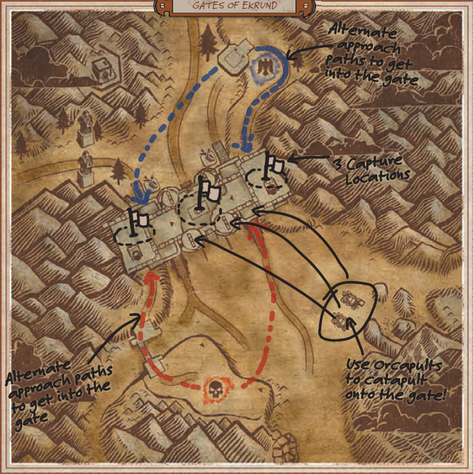 Gatees-of-Ekrund